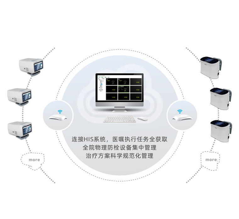 智慧化VTE防控系統